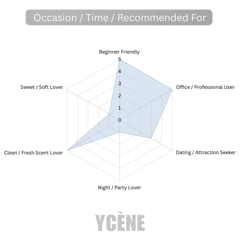 OCEAN SAGE - Ycène 30ML Luxurious Unisex’s EDP Perfume with 8-Hours Long Lasting Fragrance with dupe perfume Scents