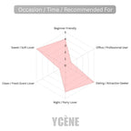 GOLDEN LOVE - YCÈNE LOVE Collection Luxurious 100ML Female EDP Luxury Quality Perfume with 5-8 Hours Long Lasting Fragrance with dupe perfume Scents