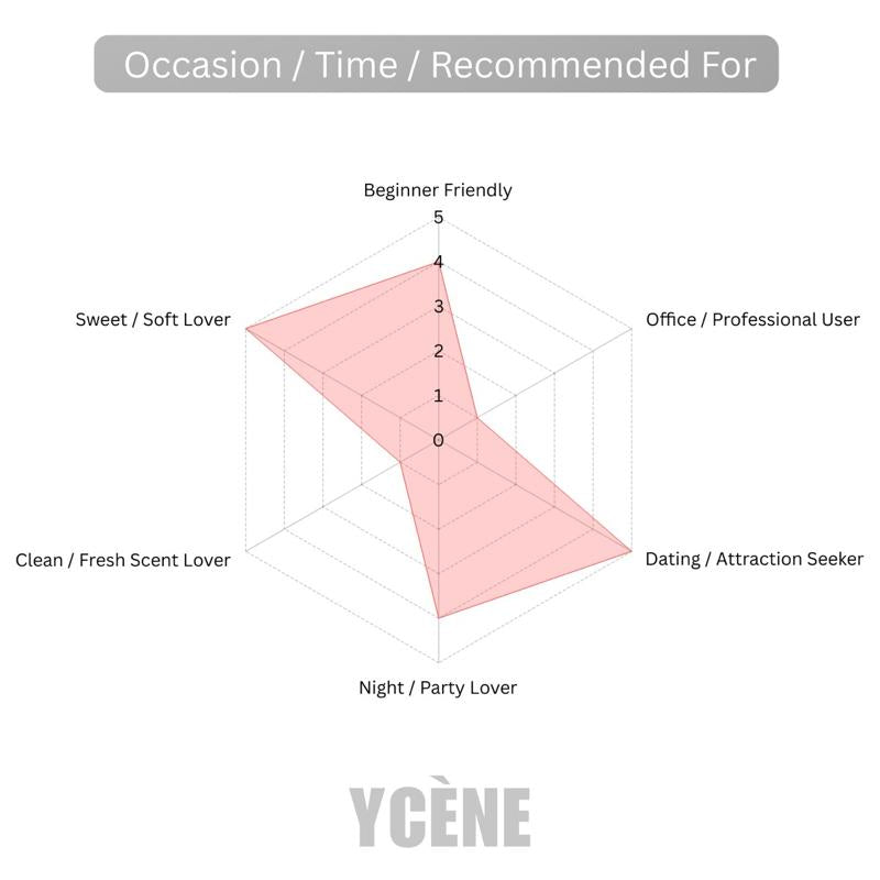 GOLDEN LOVE - YCÈNE LOVE Collection Luxurious 100ML Female EDP Luxury Quality Perfume with 5-8 Hours Long Lasting Fragrance with dupe perfume Scents