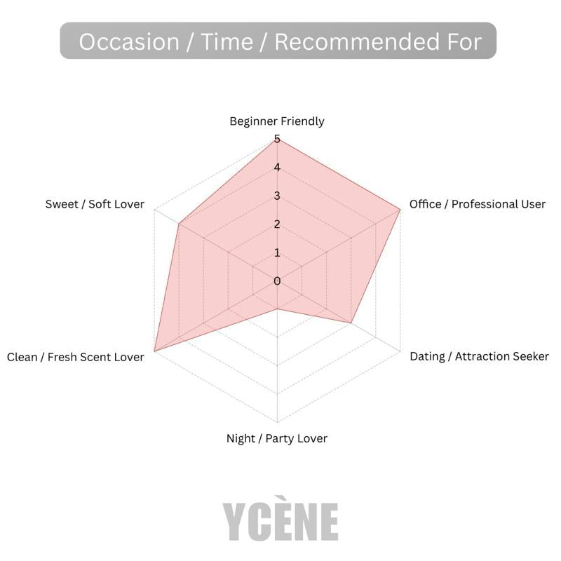 DIAMOND MIST - Ycène 30ML Luxurious Unisex Male Female’s EDP Perfume with 5-8-Hours Long Lasting Fragrance with dupe perfume Scents