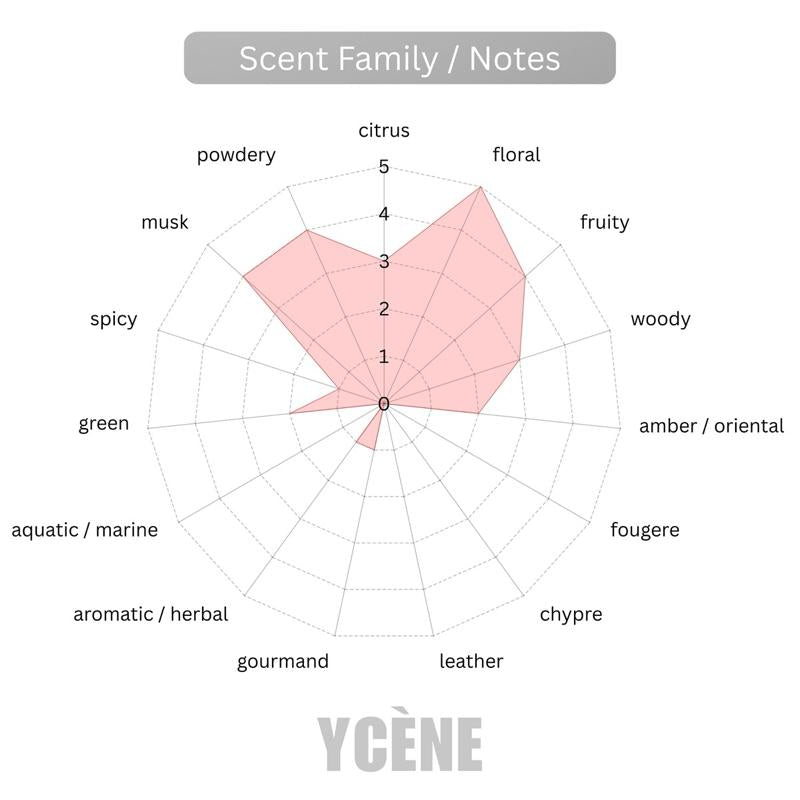 (TODAY SPECIAL) JADORA ESSENCE [code213] - Ycène Collection Luxurious Female Extrait EDP Perfume with 5-8-Hours Long Lasting Fragrance with dupe perfume Scents