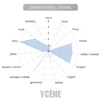 (TODAY SPECIAL) JOYPEER GENTLE GOLD - Ycène JOY PEER Collection Luxurious Male EDP Lelaki Perfume with 5-8 Hours Long Lasting Fragrance with dupe perfume Scents SELLION
