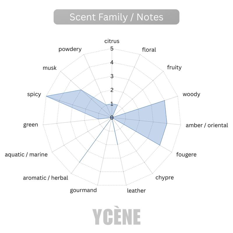 (TODAY SPECIAL) JOYPEER GENTLE GOLD - Ycène JOY PEER Collection Luxurious Male EDP Lelaki Perfume with 5-8 Hours Long Lasting Fragrance with dupe perfume Scents SELLION
