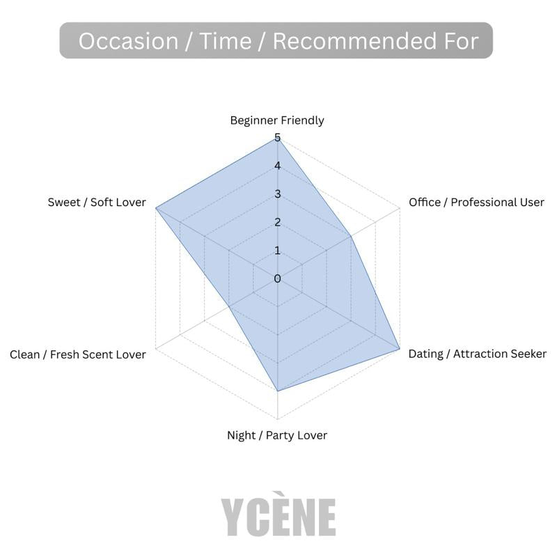 THE ONE BROWN AMBER - Ycène THE ONE Collection Luxurious Male EDP Lelaki Perfume with 5-8 Hours Long Lasting Fragrance with dupe perfume Scents Sellion