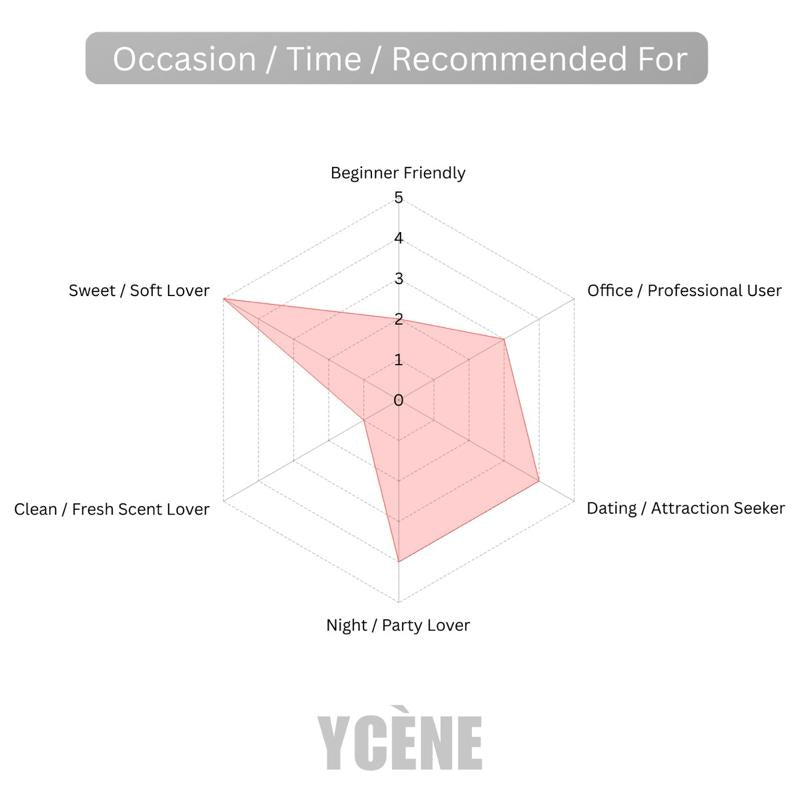 BLACK PINK PRETTY - YCÈNE PRETTY Collection Luxurious 100ML Female EDP Perempuan Perfume with 5-8Hours Long Lasting Fragrance with dupe perfume Scents
