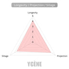 WHITE GOLD- Ycene VSE Collection Luxurious Female EDP Luxury Quality Perfume with 5-8 Hours Long Lasting Fragrance with dupe perfume Scents SELLION
