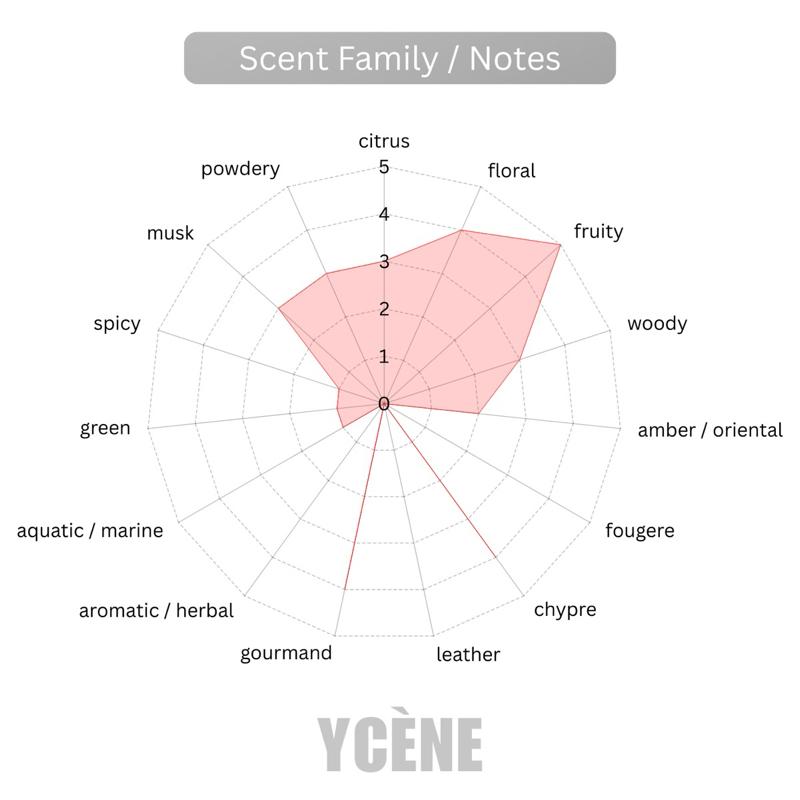GOLDEN LOVE - YCÈNE LOVE Collection Luxurious 100ML Female EDP Luxury Quality Perfume with 5-8 Hours Long Lasting Fragrance with dupe perfume Scents