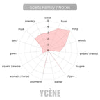 GOLDEN LOVE - YCÈNE LOVE Collection Luxurious 100ML Female EDP Luxury Quality Perfume with 5-8 Hours Long Lasting Fragrance with dupe perfume Scents