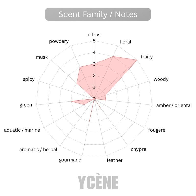 P’VEIL - Ycène 30ML Luxurious Unisex EDP Perfume with 5-8-Hours Long Lasting Fragrance with dupe perfume Scents