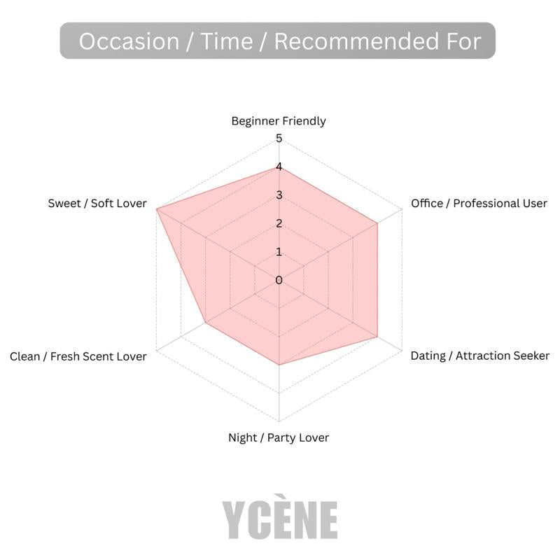 WHITE GOLD- Ycene VSE Collection Luxurious Female EDP Luxury Quality Perfume with 5-8 Hours Long Lasting Fragrance with dupe perfume Scents SELLION