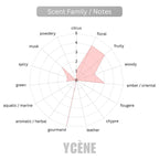 FASHION DE BEAUTY - Ycène FASHION Collection Luxurious Female EDP Perempuan Perfume with 5-8 Hours Long Lasting Fragrance with dupe perfume Scents SELLION