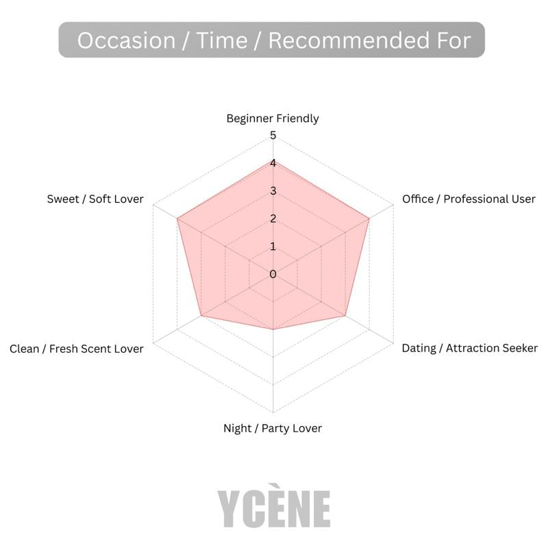 Floral Success Women  - YCÈNE SUCCESS Collection Luxurious 100ML Female EDP Perempuan Perfume with 5-8Hours Long Lasting Fragrance with dupe perfume Scents