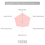 Floral Success Women  - YCÈNE SUCCESS Collection Luxurious 100ML Female EDP Perempuan Perfume with 5-8Hours Long Lasting Fragrance with dupe perfume Scents