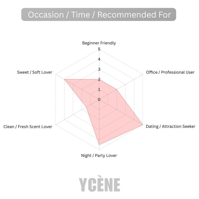 GOLDEN AURA- Ycene VSE Collection Luxurious Female EDP Luxury Quality Perfume with 5-8 Hours Long Lasting Fragrance with dupe perfume Scents SELLION