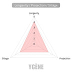 PURPLE POP - Ycène RAINBOW POP Collection Luxurious Female EDP Perempuan Perfume with 5-8 Hours Long Lasting Fragrance with dupe perfume Scents SELLION
