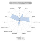 (TODAY SPECIAL) GOLDEN GLORY - Ycène Blonde Glories Collection Luxurious Male EDP Lelaki Perfume with 5-8 Hours Long Lasting Fragrance with dupe perfume Scents SELLION