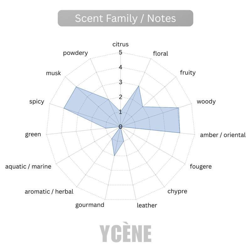 (TODAY SPECIAL) GOLDEN GLORY - Ycène Blonde Glories Collection Luxurious Male EDP Lelaki Perfume with 5-8 Hours Long Lasting Fragrance with dupe perfume Scents SELLION
