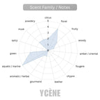 BLUE WHISPER - Ycène 30ML Luxurious Unisex’s EDP Perfume with 8-Hours Long Lasting Fragrance with dupe perfume Scents