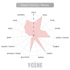 PUNK EMPRESS - Ycene H.Parfum Collection Luxurious Female EDP Perfume with 5-8 Hours Long Lasting Fragrance with dupe perfume Scents