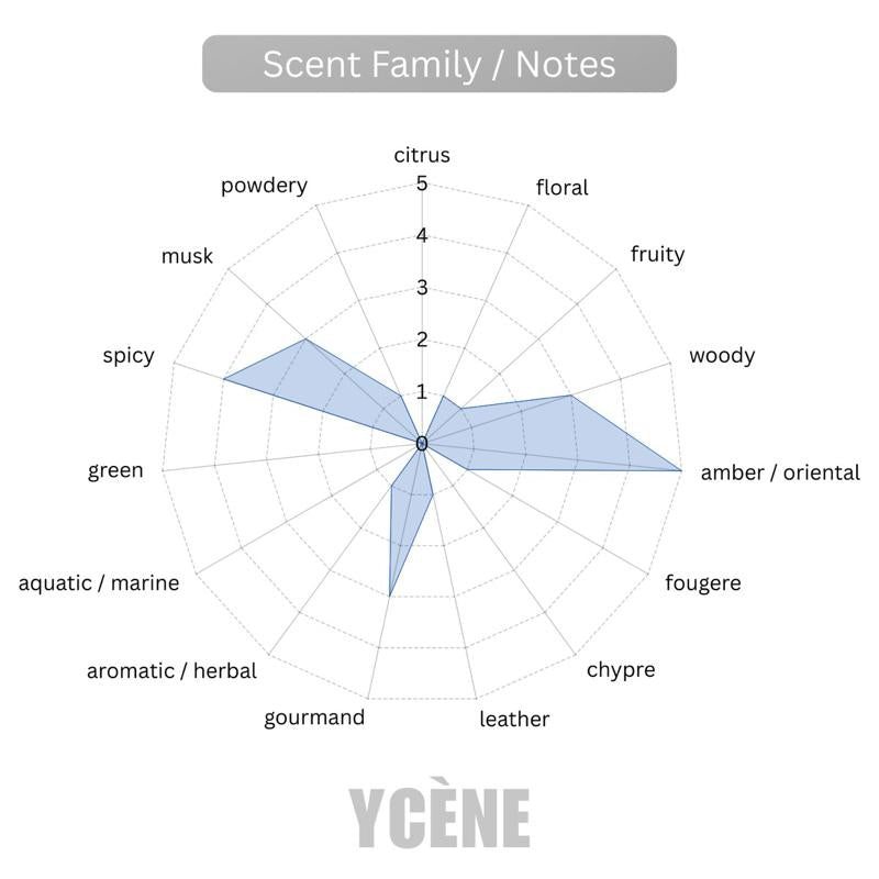 LEGEND - Ycène PANDAEYES Collection Luxurious Male EDP Lelaki Perfume with 5-8 Hours Long Lasting Fragrance with dupe perfume Scents