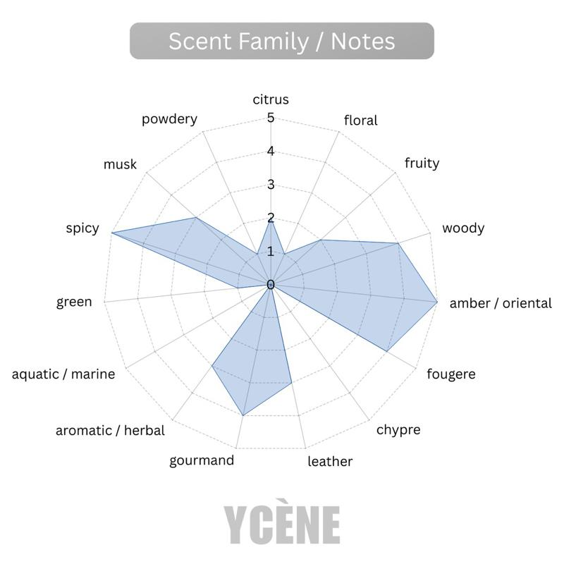 (TODAY SPECIAL) MRDARK BLUE - Ycène MRDARK Collection Luxurious Male EDP Lelaki Perfume with 5-8 Hours Long Lasting Fragrance with dupe perfume Scents SELLION