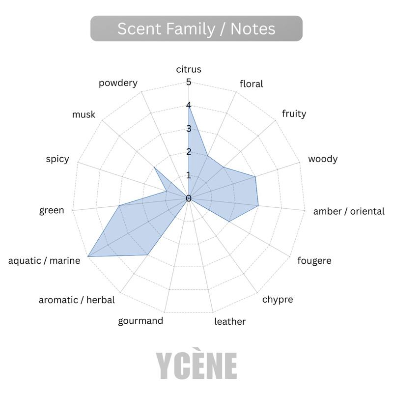 (TODAY SPECIAL) - GOLD VICTORY Ycène HONOUR EUROPEAN CUP Collection Luxurious Male EDP Lelaki Perfume with 5-8 Hours Long Lasting Fragrance with dupe perfume Scents SELLION