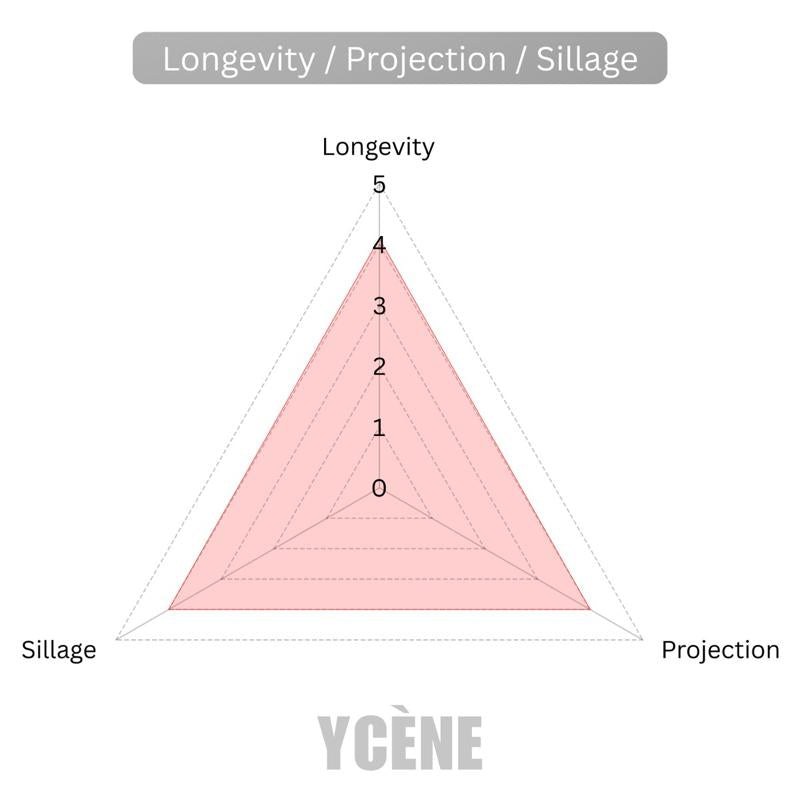 ARTWORK MASHMALLOW - YCÈNE ARTWORK Collection Luxurious 100ML Female EDP Perempuan Perfume with 5-8 Hours Long Lasting Fragrance with dupe perfume Scents SELLION