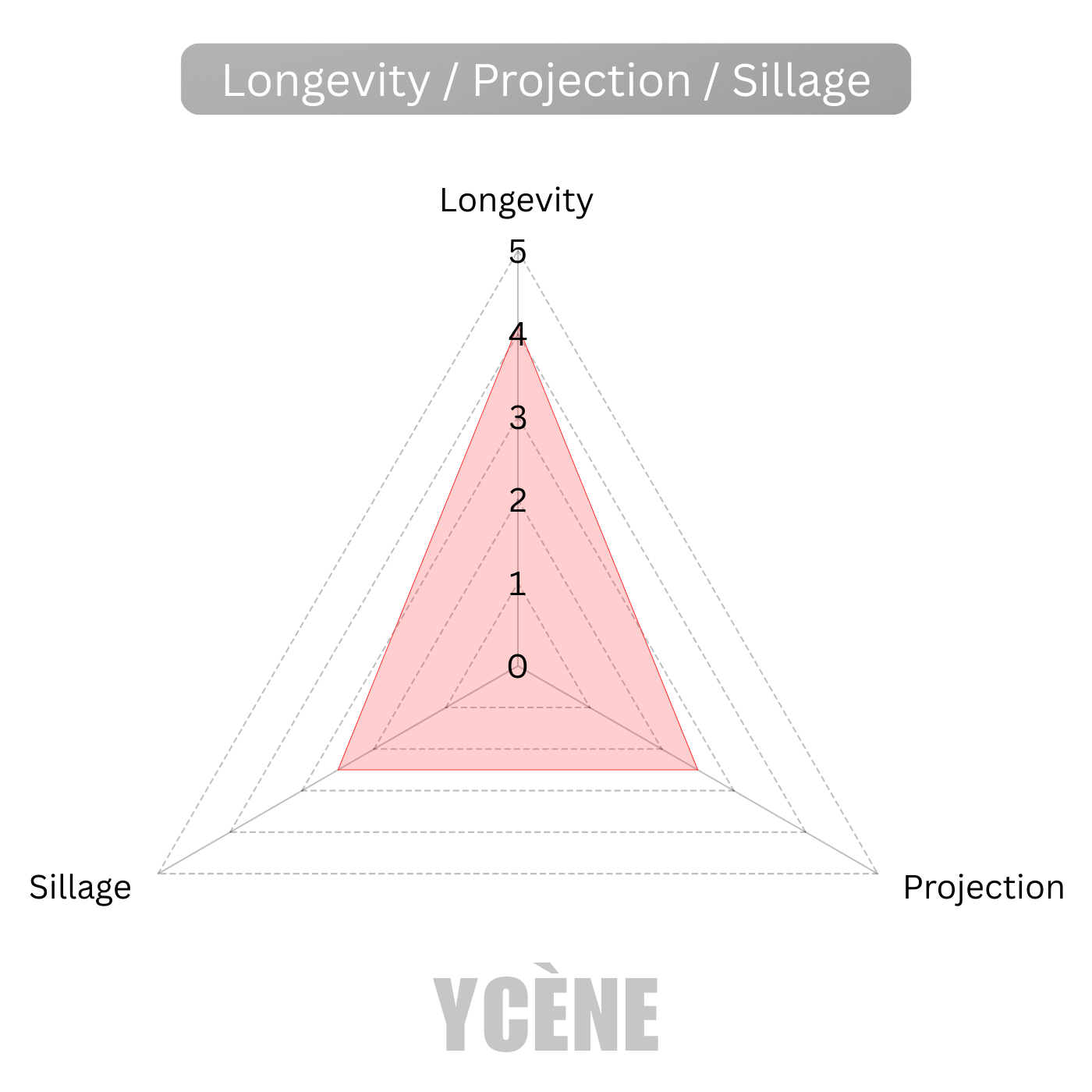 RED HONOR - HONORABLE (HON-01)