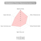 Pink Success Women  - YCÈNE SUCCESS Collection Luxurious 100ML Female EDP Perempuan Perfume with 5-8Hours Long Lasting Fragrance with dupe perfume Scents