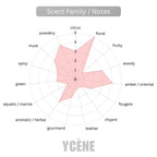 WHITE GOLD- Ycene VSE Collection Luxurious Female EDP Luxury Quality Perfume with 5-8 Hours Long Lasting Fragrance with dupe perfume Scents SELLION