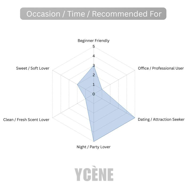 THE ONE PURE WHITE - Ycène THE ONE Collection Luxurious Male EDP Lelaki Perfume with 5-8 Hours Long Lasting Fragrance with dupe perfume Scents Sellion