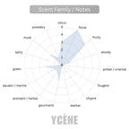 FLORAL CRUSH - Ycène 30ML Luxurious Unisex EDP Perfume with 8-Hours Long Lasting Fragrance with dupe perfume Scents