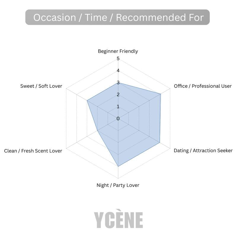 (TODAY SPECIAL) VIP GENTLEMAN AZURE - Ycène VIP GENTLEMAN Collection Luxurious Male EDP Lelaki Perfume with 5-8 Hours Long Lasting Fragrance with dupe perfume Scents