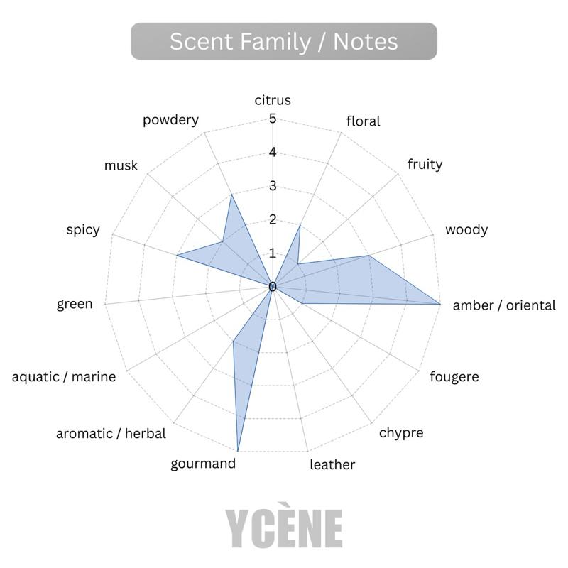 ROYAL BROWN AMBER - Ycene ROYAL Collection Luxurious Male EDP Luxury Quality Perfume with 5-8 Hours Long Lasting Fragrance with dupe perfume Scents