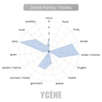 GOLDEN BLACK NICE BOY - Ycène NICEBOY Collection Luxurious Male EDP Lelaki Perfume with 5-8 Hours Long Lasting Fragrance with dupe perfume Scents SELLION
