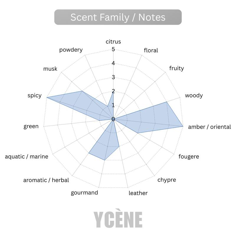 GOLDEN BLACK NICE BOY - Ycène NICEBOY Collection Luxurious Male EDP Lelaki Perfume with 5-8 Hours Long Lasting Fragrance with dupe perfume Scents SELLION