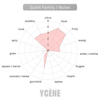 LUXURY VELVET AZURE - Ycène VELVET Collection Luxurious Male Female EDP Lelaki Perempuan Perfume with 5-8 Hours Long Lasting Fragrance with dupe perfume Scents SELLION