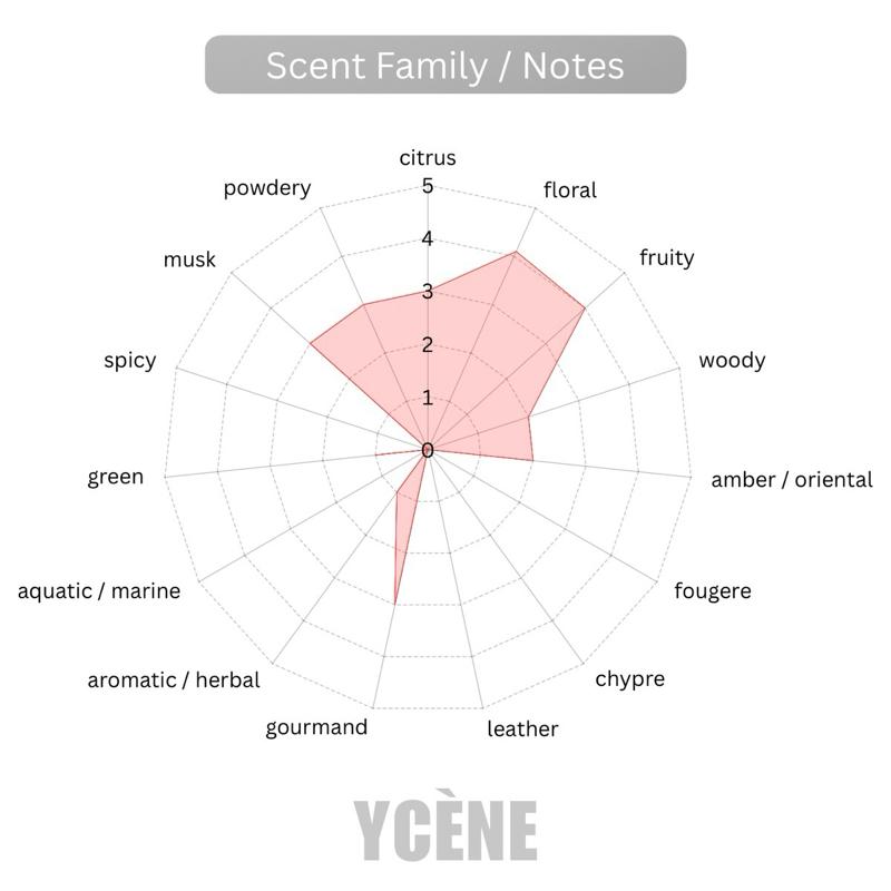 LUXURY VELVET AZURE - Ycène VELVET Collection Luxurious Male Female EDP Lelaki Perempuan Perfume with 5-8 Hours Long Lasting Fragrance with dupe perfume Scents SELLION