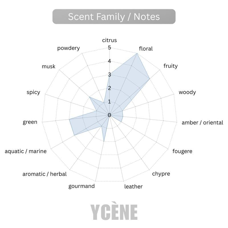 JOY BLOOM - Ycène 30ML Luxurious Unisex EDP Perfume with 8-Hours Long Lasting Fragrance with dupe perfume Scents