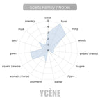 JOY BLOOM - Ycène 30ML Luxurious Unisex EDP Perfume with 8-Hours Long Lasting Fragrance with dupe perfume Scents