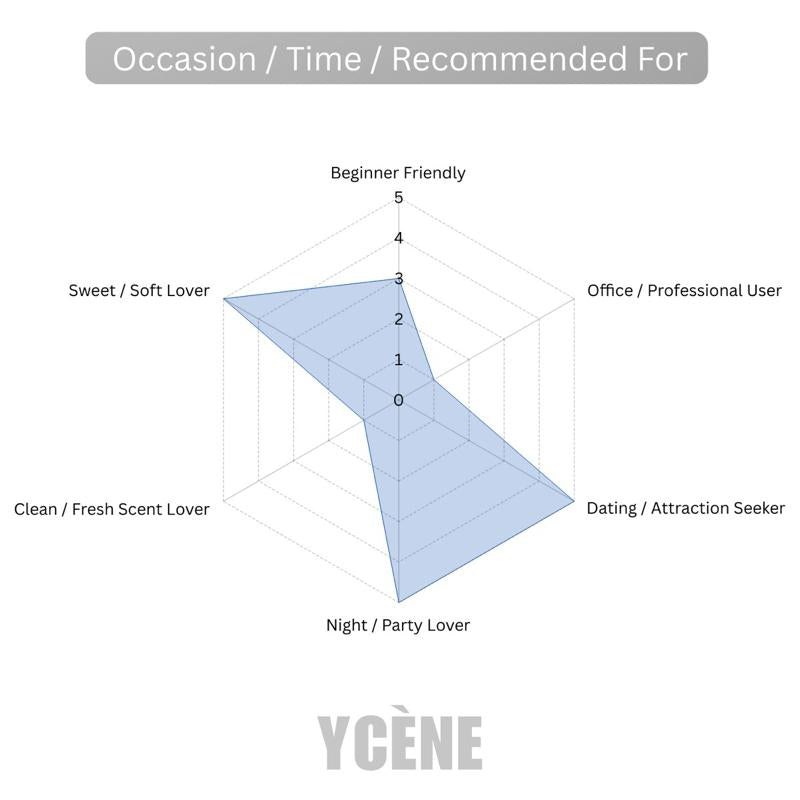 BLUE SKIN- Ycene VSE Collection Luxurious Male EDP Luxury Quality Lelaki Perfume with 5-8 Hours Long Lasting Fragrance with dupe perfume Scents SELLION