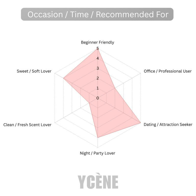 LUXURY VELVET ROUGE CANDY - Ycène VELVET Collection Luxurious Female EDP Perempuan Perfume with 5-8 Hours Long Lasting Fragrance with dupe perfume Scents SELLION