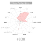 LUXURY VELVET IVORY - Ycène VELVET Collection Luxurious Female EDP Perempuan Perfume with 5-8 Hours Long Lasting Fragrance with dupe perfume Scents SELLION