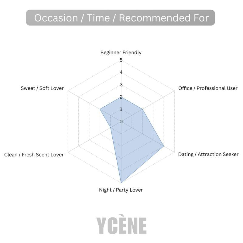 OUD NOIR - Ycene WITHME Collection Luxurious Male EDP Luxury Quality Perfume with 5-8 Hours Long Lasting Fragrance with dupe perfume Scents