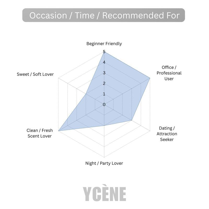 (TODAY SPECIAL) DARJEVAL LE CLOUD [code 101] - Ycène Collection Luxurious Male Extrait EDP Perfume with 5-8-Hours Long Lasting Fragrance with dupe perfume Scents