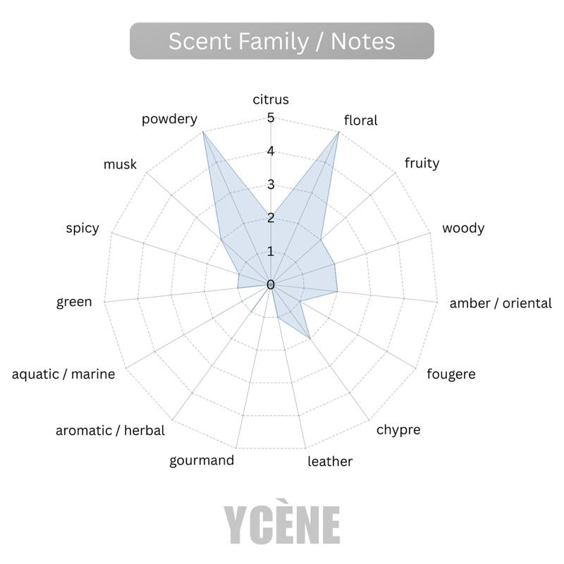 GOLDEN FIVE - Ycène 30ML Luxurious Unisex Male Female’s EDP Perfume with 8-Hours Long Lasting Fragrance with dupe perfume Scents