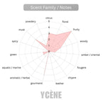 PINK BLUSH - Ycène BEAUTY ROSE Collection Luxurious Female EDP Perempuan Perfume with 5-8 Hours Long Lasting Fragrance with dupe perfume Scents SELLION