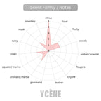 GOLDEN CATELLE - Ycène CAT Collection Luxurious Unisex EDP Perfume with 5-8 Hours Long Lasting Fragrance with dupe perfume Scents SELLION