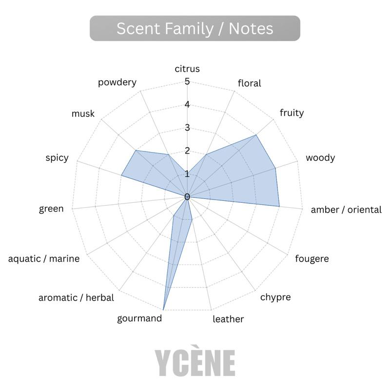 (TODAY SPECIAL) BLACK GLORY - Ycène Blonde Glories Collection Luxurious Male EDP Lelaki Perfume with 5-8 Hours Long Lasting Fragrance with dupe perfume Scents SELLION