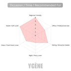 GOLDEN BLOOM - Ycène Volitation Collection Luxurious Female EDP Perempuan Perfume with 5-8 Hours Long Lasting Fragrance with dupe perfume Scents
